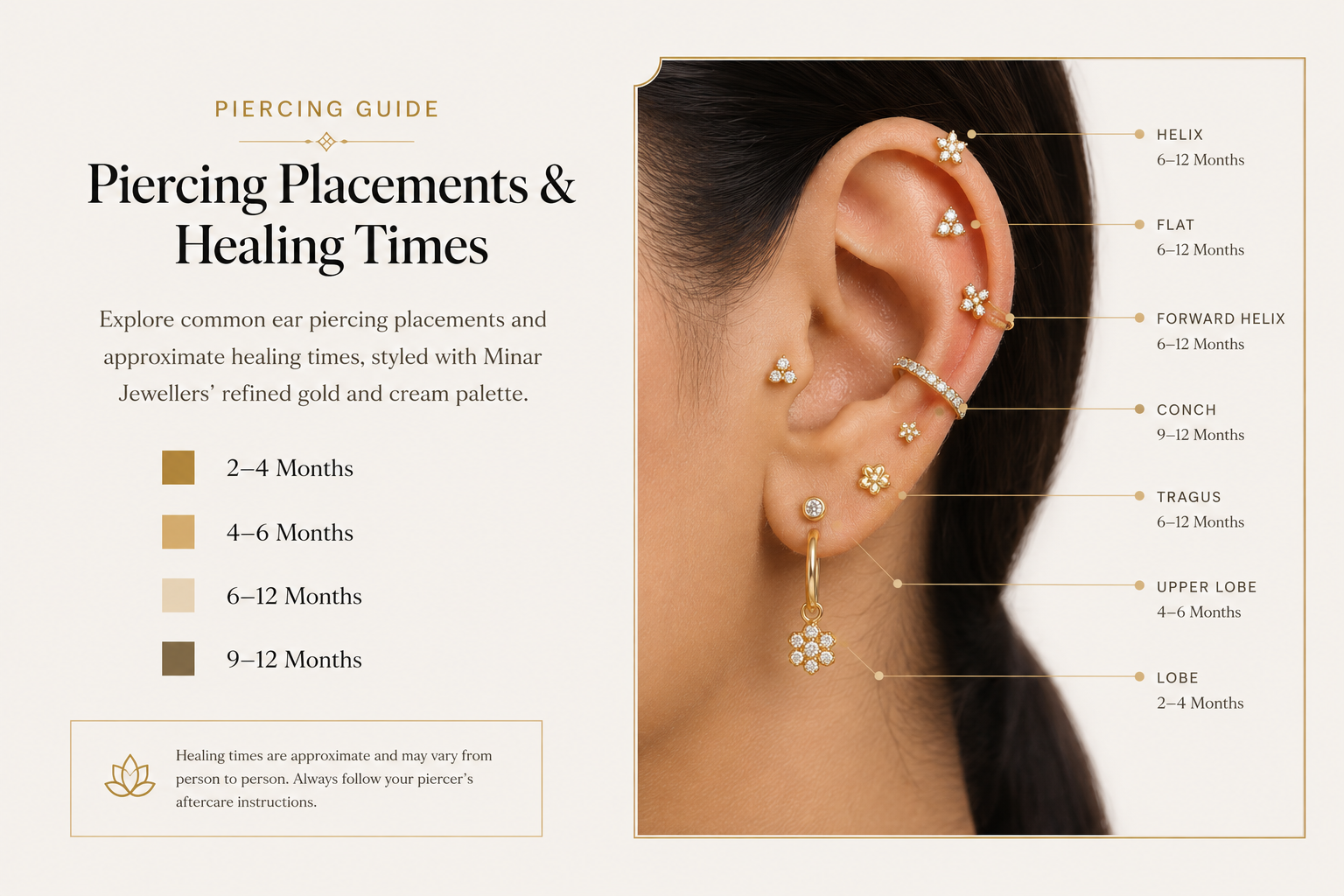 Minar Jewellers piercing guide