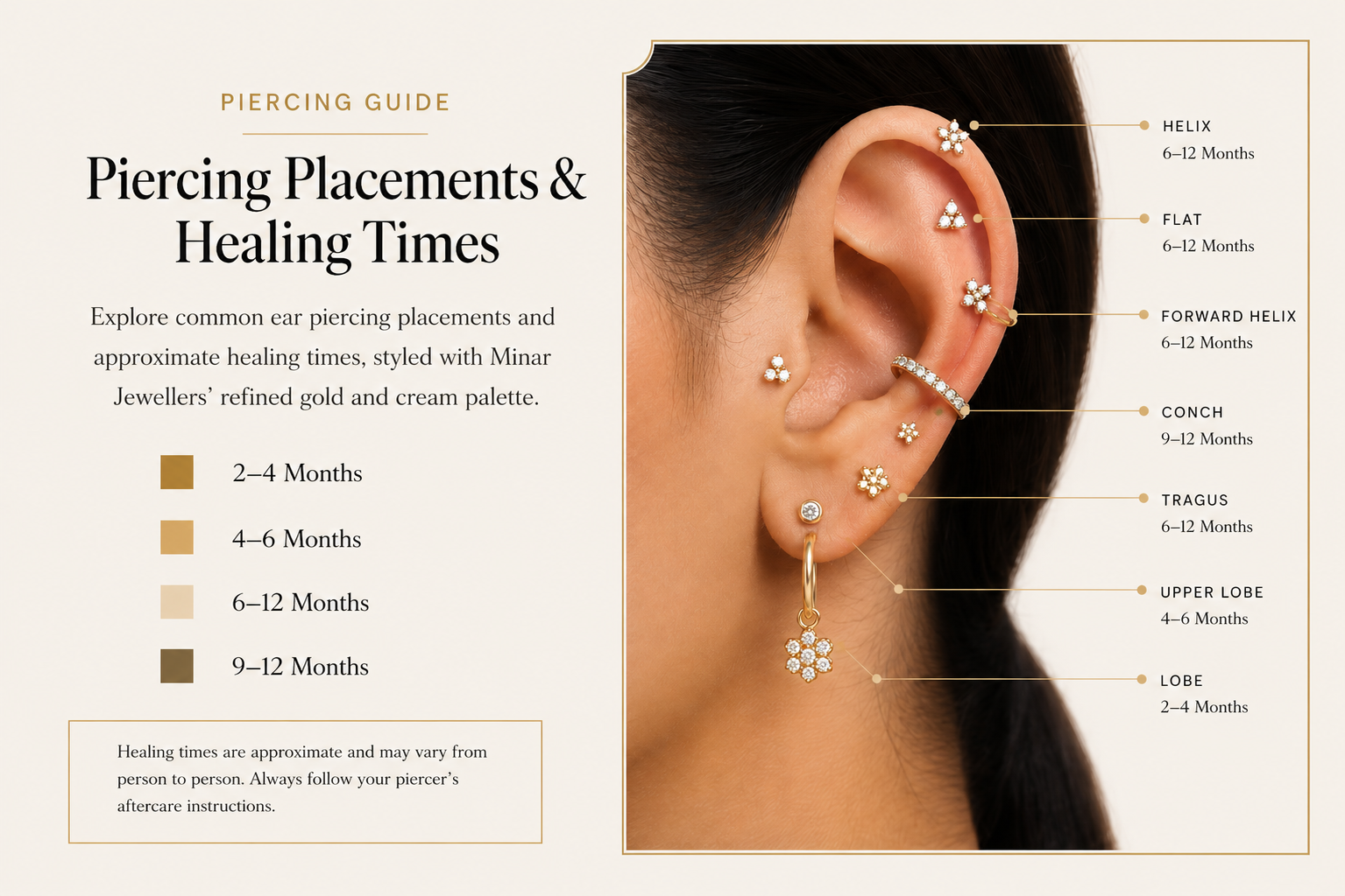 Minar Jewellers piercing guide